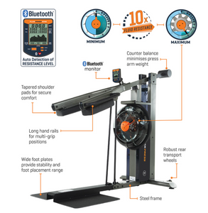 Fluid Power Zone - Fluid Power Press - Squat to Overhead Press - NEW